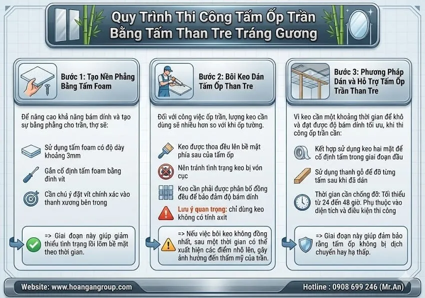 Quy Trình Thi Công Tấm Ốp Trần Bằng Tấm Than Tre Tráng Gương