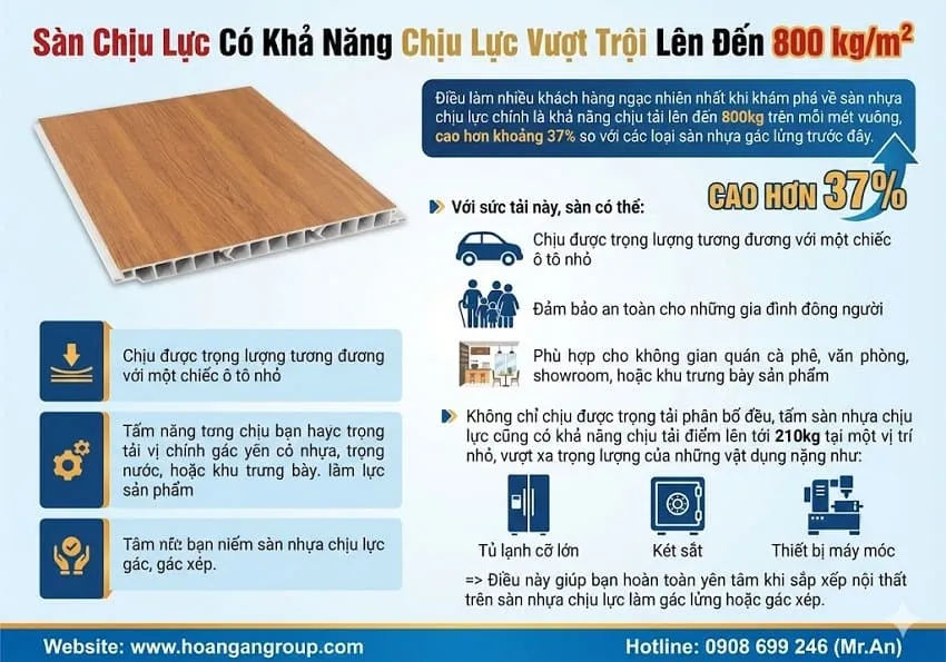 Sàn Chịu Lực Có Khả Năng Chịu Lực Vượt Trội Lên Đến 800 kg/m2