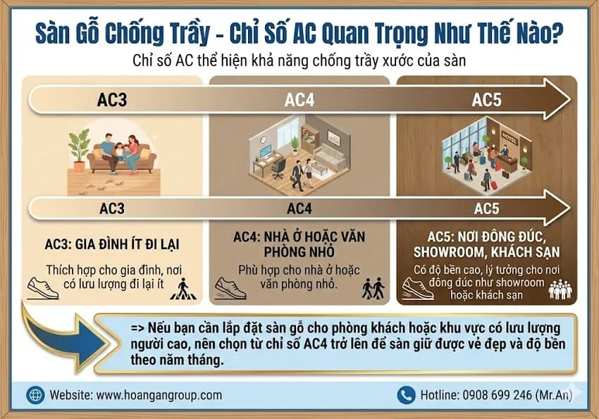 Sàn Gỗ Chống Trầy – Chỉ Số AC Quan Trọng Như Thế Nào? Sàn Gỗ Chống Trầy – Chỉ Số AC Quan Trọng Như Thế Nào?