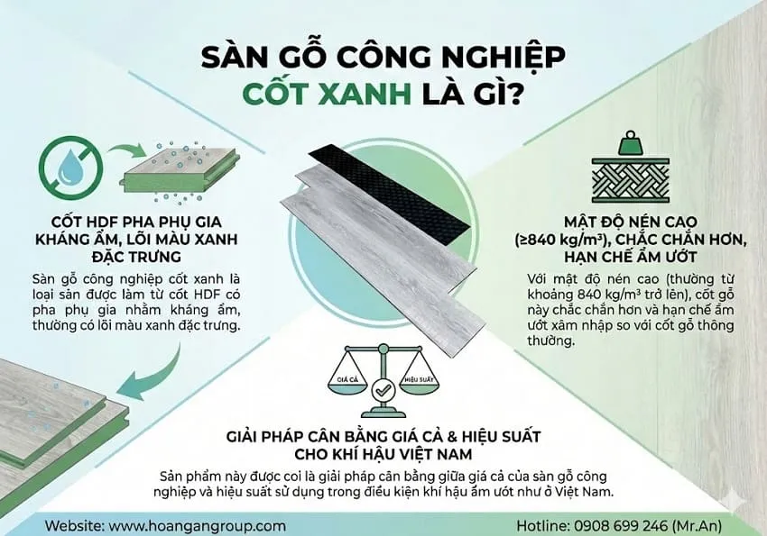 Sàn Gỗ Công Nghiệp Cốt Xanh Là Gì?