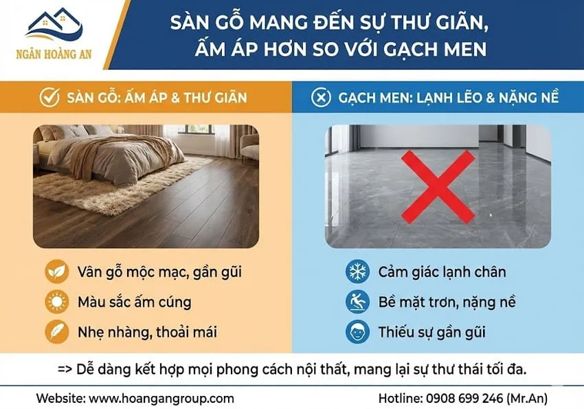 Sàn Gỗ Mang Đến Sự Thư Giãn, Ấm Áp Hơn So Với Gạch Men Sàn Gỗ Mang Đến Sự Thư Giãn, Ấm Áp Hơn So Với Gạch Men