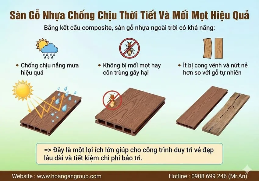 Sàn Gỗ Nhựa Chống Chịu Thời Tiết Và Mối Mọt Hiệu Quả