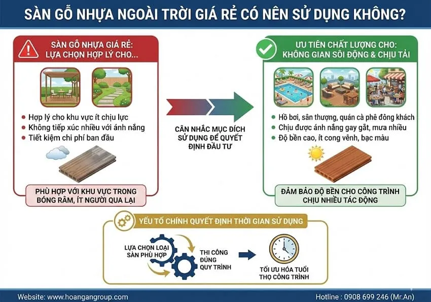 Sàn Gỗ Nhựa Ngoài Trời Giá Rẻ Có Nên Sử Dụng Không?
