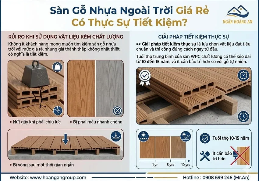 Sàn Gỗ Nhựa Ngoài Trời Giá Rẻ Có Thực Sự Tiết Kiệm? Sàn Gỗ Nhựa Ngoài Trời Giá Rẻ Có Thực Sự Tiết Kiệm?