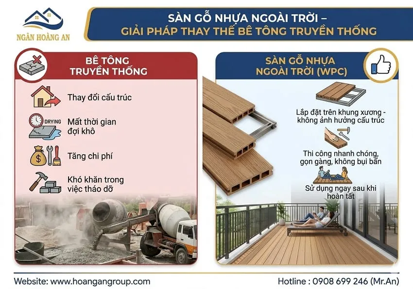 Sàn Gỗ Nhựa Ngoài Trời – Giải Pháp Thay Thế Bê Tông Truyền Thống Sàn Gỗ Nhựa Ngoài Trời – Giải Pháp Thay Thế Bê Tông Truyền Thống
