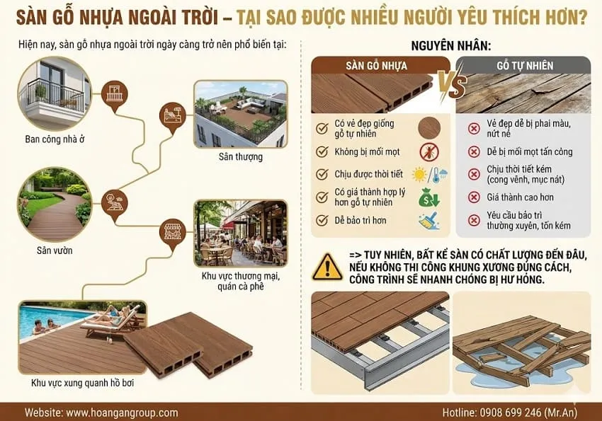 Sàn Gỗ Nhựa Ngoài Trời – Tại Sao Được Nhiều Người Yêu Thích Hơn?
