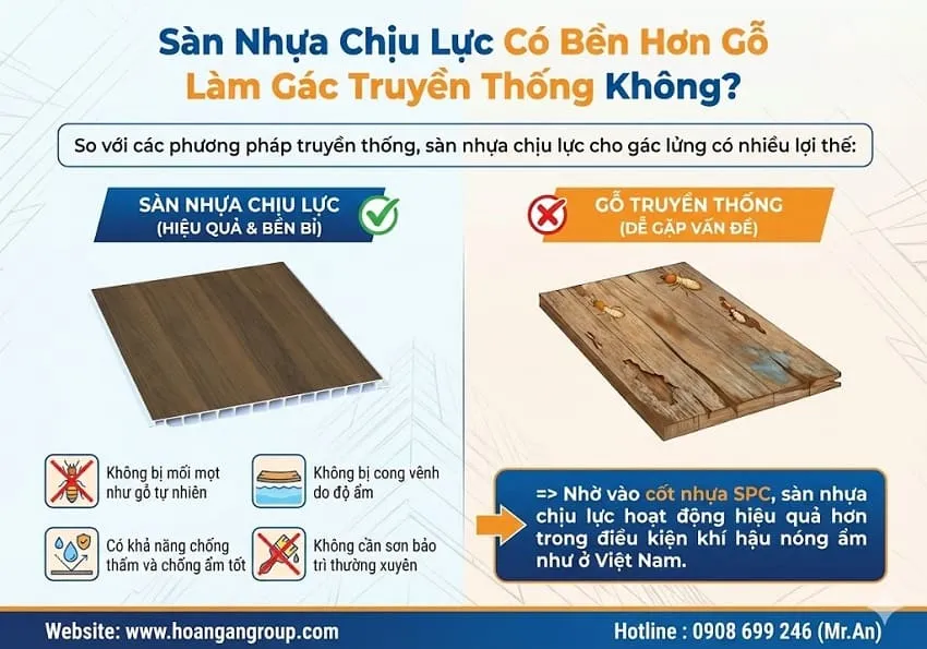 Sàn Nhựa Chịu Lực Có Bền Hơn Gỗ Làm Gác Truyền Thống Không?