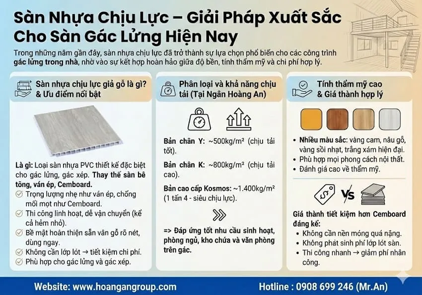 Sàn Nhựa Chịu Lực – Giải Pháp Xuất Sắc Cho Sàn Gác Lửng Hiện Nay Sàn Nhựa Chịu Lực – Giải Pháp Xuất Sắc Cho Sàn Gác Lửng Hiện Nay