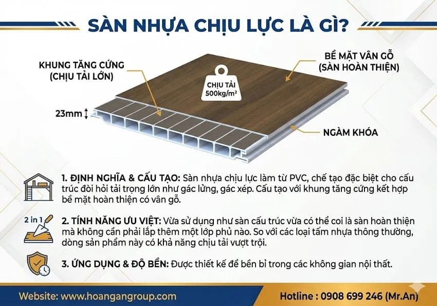 Sàn Nhựa Chịu Lực Là Gì?