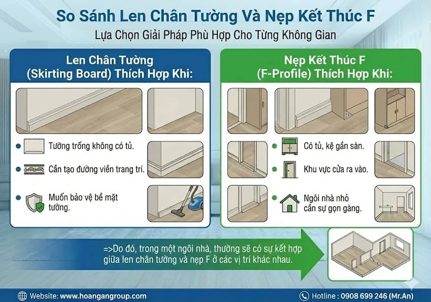 So Sánh Len Chân Tường Và Nẹp Kết Thúc F