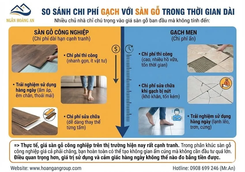 So Sánh Chi Phí Gạch Với Sàn Gỗ Trong Thời Gian Dài So Sánh Chi Phí Gạch Với Sàn Gỗ Trong Thời Gian Dài