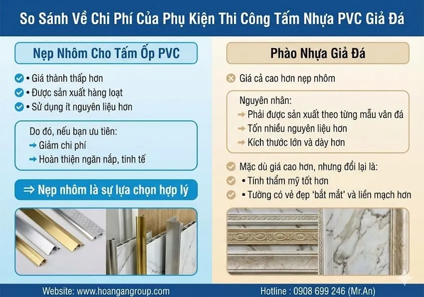 So Sánh Về Chi Phí Của Phụ Kiện Thi Công Tấm Nhựa PVC Giả Đá