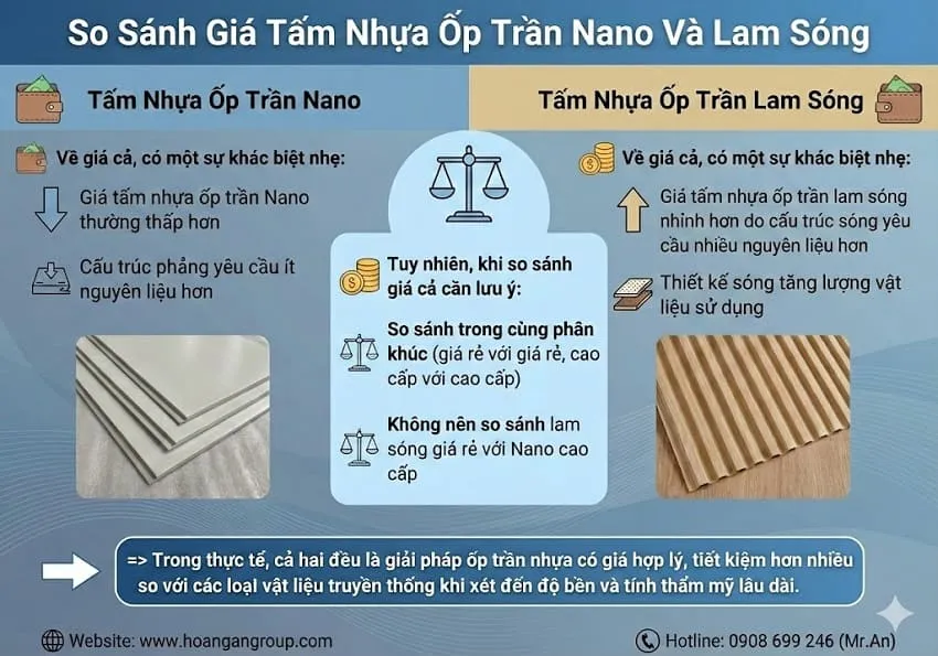 So Sánh Giá Tấm Nhựa Ốp Trần Nano Và Lam Sóng