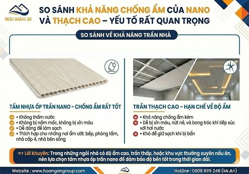 So Sánh Khả Năng Chống Ẩm Của Nano Và Thạch Cao – Yếu Tố Rất Quan Trọng So Sánh Khả Năng Chống Ẩm Của Nano Và Thạch Cao – Yếu Tố Rất Quan Trọng