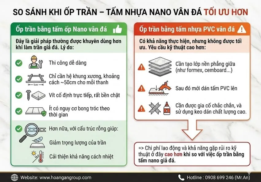 So Sánh Khi Ốp Trần – Tấm Nhựa Nano Vân Đá Tối Ưu Hơn
