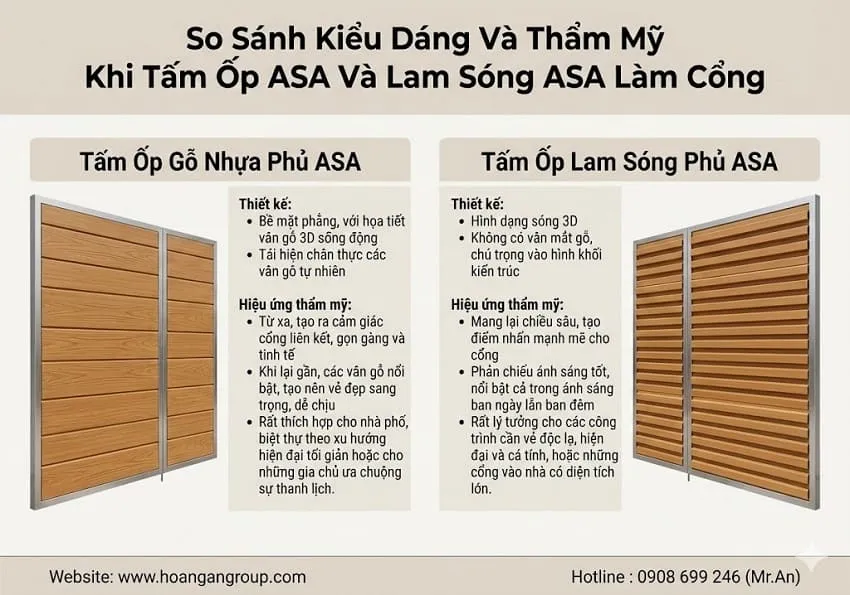 So Sánh Kiểu Dáng Và Thẩm Mỹ Khi Tấm Ốp ASA Và Lam Sóng ASA Làm Cổng So Sánh Kiểu Dáng Và Thẩm Mỹ Khi Tấm Ốp ASA Và Lam Sóng ASA Làm Cổng