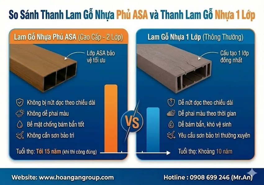 Lam Hộp Trang Trí Gỗ Nhựa Phủ ASA So Với Lam 1 Lớp Lam Hộp Trang Trí Gỗ Nhựa Phủ ASA So Với Lam 1 Lớp