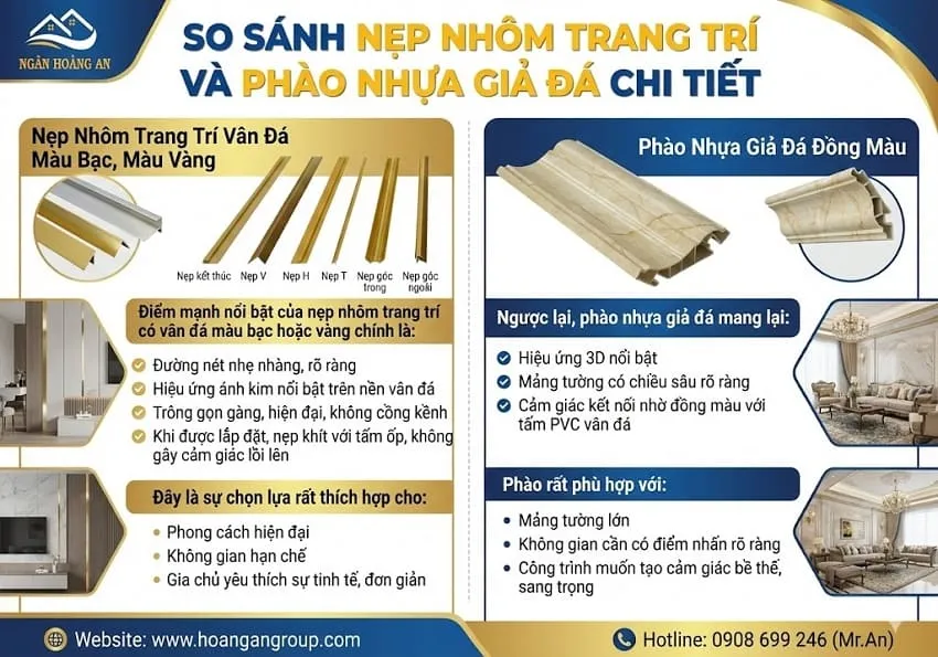So Sánh Nẹp Nhôm Trang Trí Và Phào Nhựa Giả Đá Chi Tiết