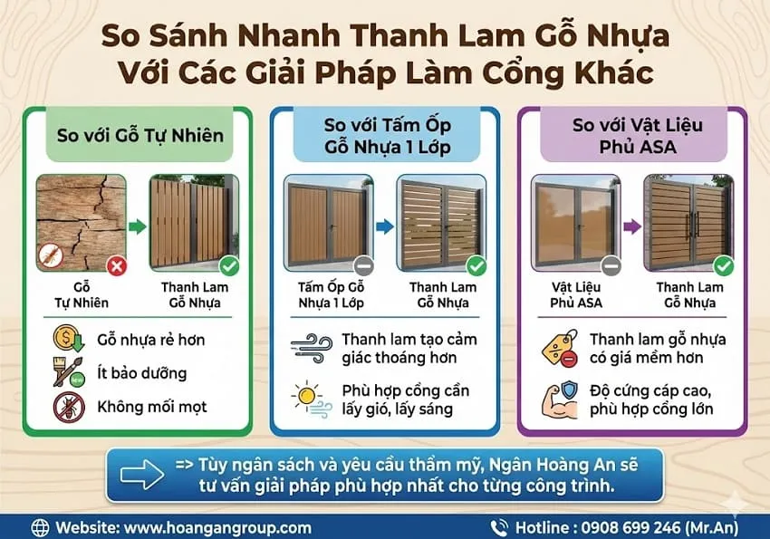 So Sánh Nhanh Thanh Lam Gỗ Nhựa Với Các Giải Pháp Làm Cổng Khác So Sánh Nhanh Thanh Lam Gỗ Nhựa Với Các Giải Pháp Làm Cổng Khác