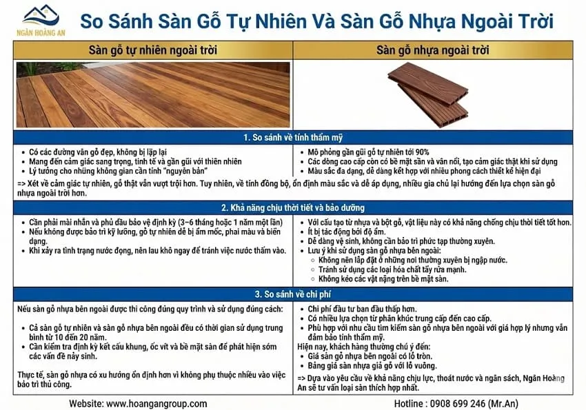 So Sánh Sàn Gỗ Tự Nhiên Và Sàn Gỗ Nhựa Ngoài Trời So Sánh Sàn Gỗ Tự Nhiên Và Sàn Gỗ Nhựa Ngoài Trời