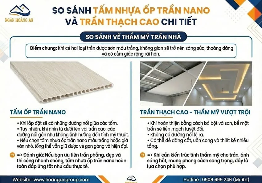 So Sánh Tấm Nhựa Ốp Trần Nano Và Trần Thạch Cao Chi Tiết So Sánh Tấm Nhựa Ốp Trần Nano Và Trần Thạch Cao Chi Tiết