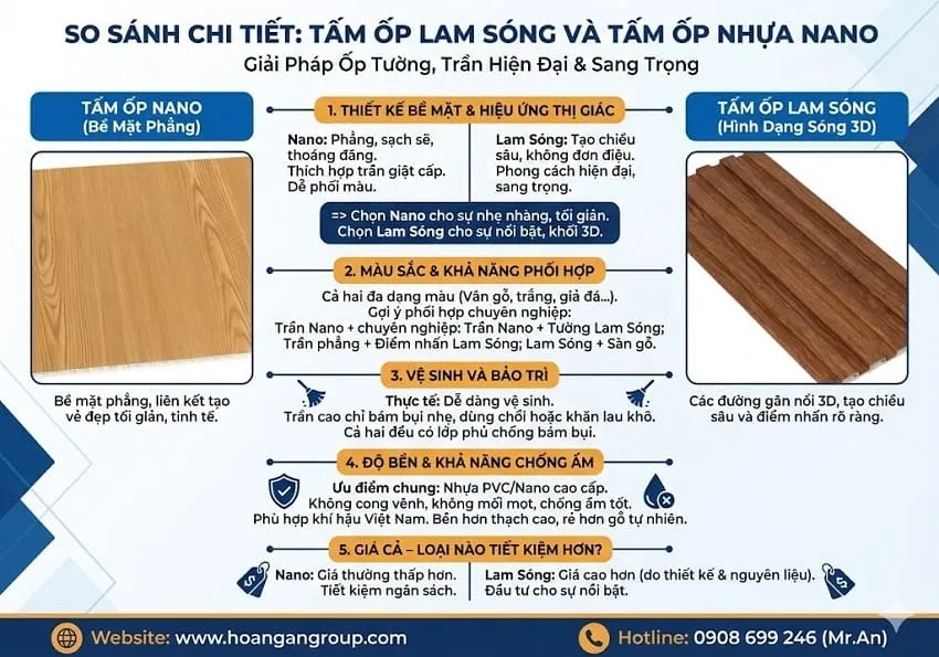 So Sánh Tấm Ốp Lam Sóng Và Tấm Ốp Nhựa Nano Một Cách Chi Tiết