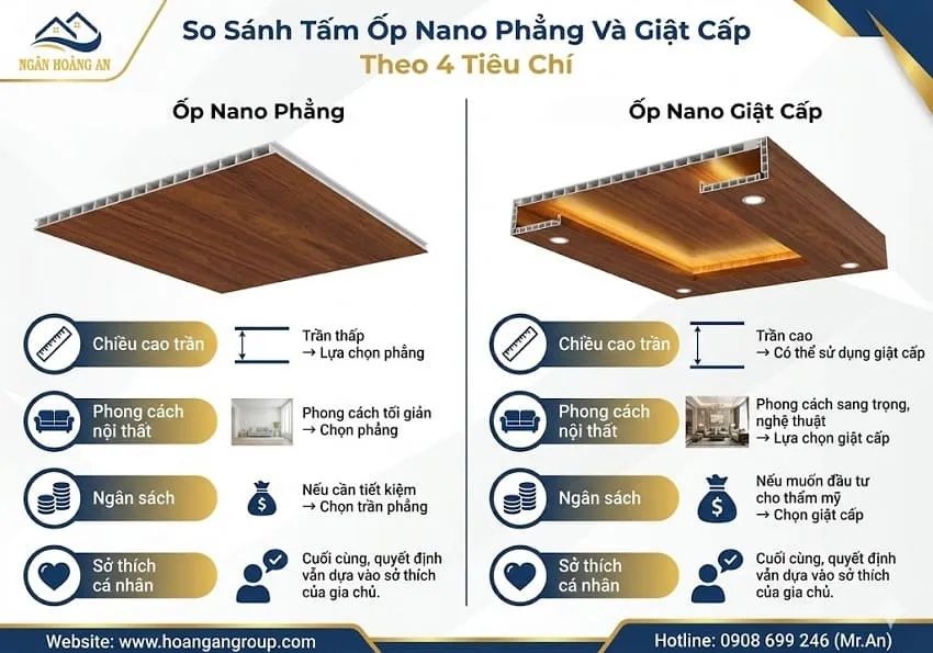 So Sánh Tấm Ốp Nano Phẳng Và Giật Cấp Theo 4 Tiêu Chí