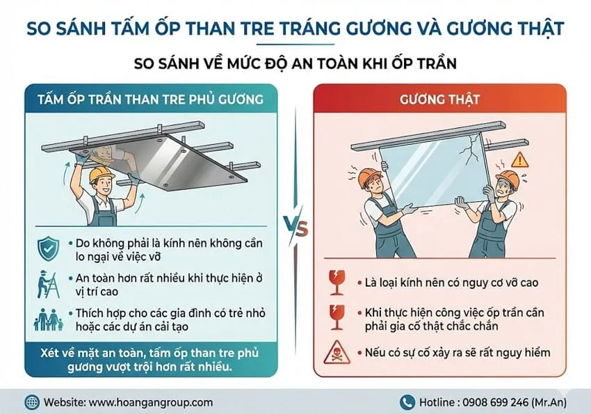 So Sánh Tấm Ốp Than Tre Tráng Gương Và Gương Thật So Sánh Tấm Ốp Than Tre Tráng Gương Và Gương Thật