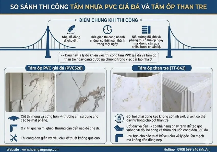 So Sánh Thi Công Tấm Nhựa PVC Giả Đá Và Tấm Ốp Than Tre