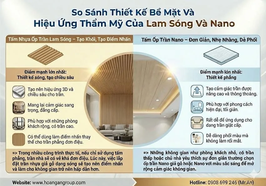 So Sánh Thiết Kế Bề Mặt Và Hiệu Ứng Thẩm Mỹ Của Lam Sóng Và Nano