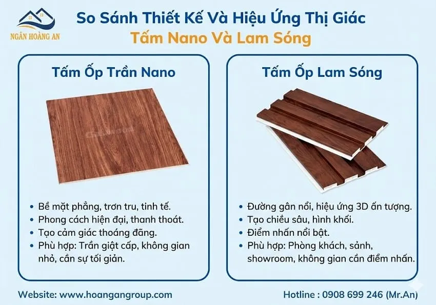 So Sánh Thiết Kế Và Hiệu Ứng Thị Giác Tấm Nano Và Lam Sóng