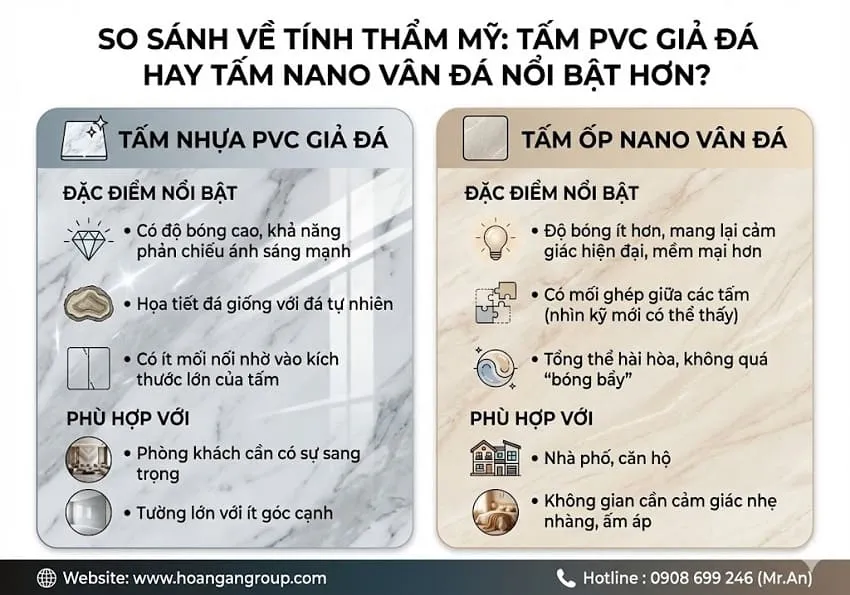 So Sánh Về Tính Thẩm Mỹ: Tấm PVC Giả Đá Hay Tấm Nano Vân Đá Nổi Bật Hơn?