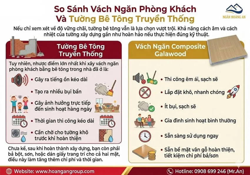 So Sánh Vách Ngăn Phòng Khách Và Tường Bê Tông Truyền Thống