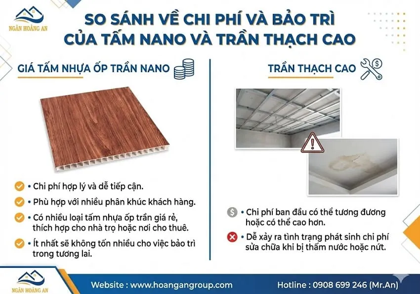 So Sánh Về Chi Phí Và Bảo Trì Của Tấm Nano Và Trần Thạch Cao So Sánh Về Chi Phí Và Bảo Trì Của Tấm Nano Và Trần Thạch Cao