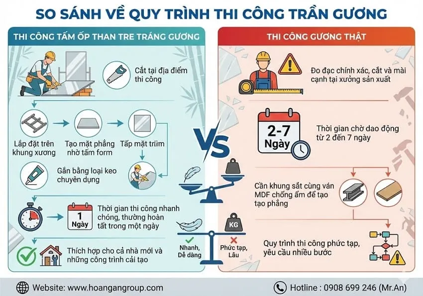 So Sánh Về Quy Trình Thi Công Trần Tráng Gương So Sánh Về Quy Trình Thi Công Trần Tráng Gương
