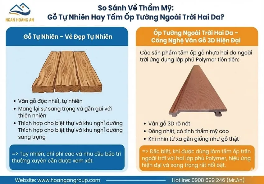 So Sánh Về Thẩm Mỹ: Gỗ Tự Nhiên Hay Tấm Ốp Tường Ngoài Trời Hai Da?