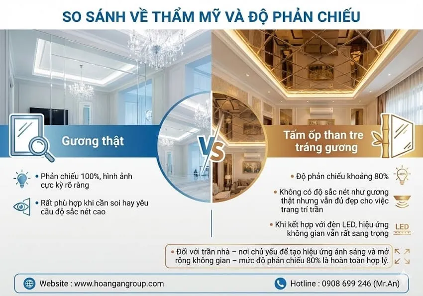 So Sánh Về Thẩm Mỹ Và Độ Phản Chiếu Của Than Tre Tráng Gương Và Gương So Sánh Về Thẩm Mỹ Và Độ Phản Chiếu Của Than Tre Tráng Gương Và Gương