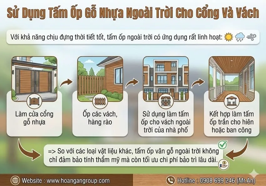 Sử Dụng Tấm Ốp Gỗ Nhựa Ngoài Trời Cho Cổng Và Vách Sử Dụng Tấm Ốp Gỗ Nhựa Ngoài Trời Cho Cổng Và Vách