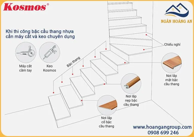 Bậc Cầu Thang Nhựa Có Ưu Điểm Vượt Trội Bậc Cầu Thang Nhựa Có Ưu Điểm Vượt Trội