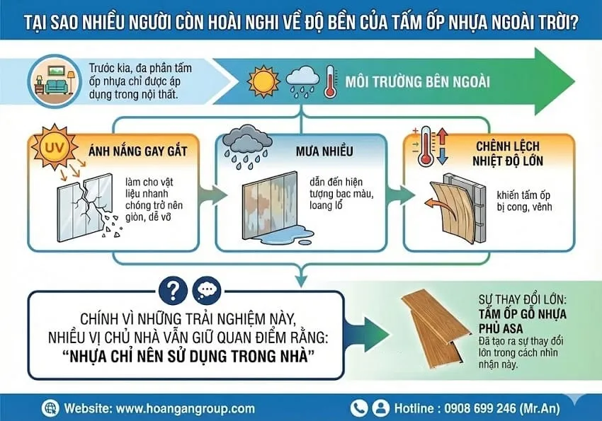 Tại Sao Nhiều Người Còn Hoài Nghi Về Độ Bền Của Tấm Ốp Nhựa Ngoài Trời?