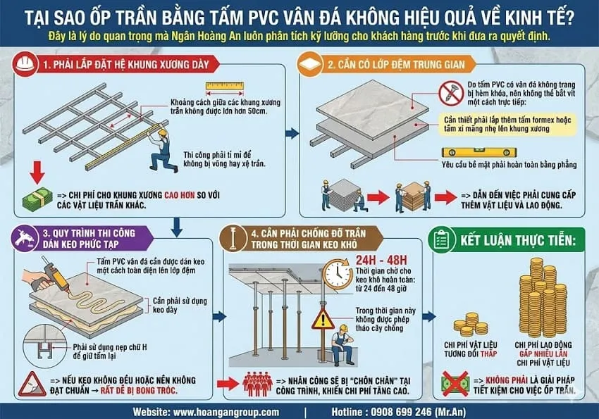 Tại Sao Ốp Trần Bằng Tấm PVC Vân Đá Không Hiệu Quả Về Kinh Tế? Tại Sao Ốp Trần Bằng Tấm PVC Vân Đá Không Hiệu Quả Về Kinh Tế?