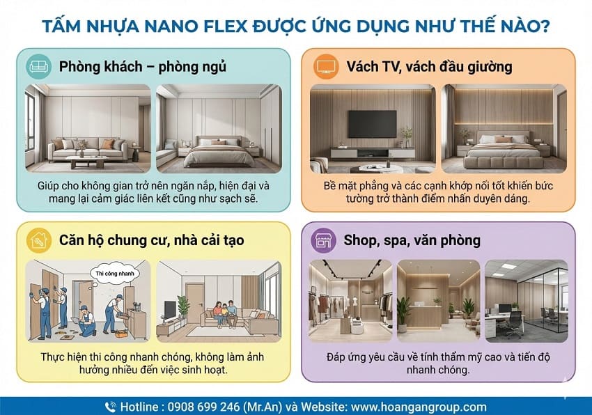 TẤM NHỰA NANO FLEX ĐƯỢC ỨNG DỤNG NHƯ THẾ NÀO?
