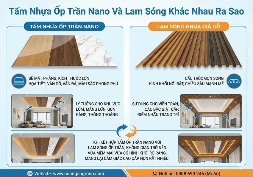 Tấm Nhựa Ốp Trần Nano Và Lam Sóng Khác Nhau Ra Sao Tấm Nhựa Ốp Trần Nano Và Lam Sóng Khác Nhau Ra Sao