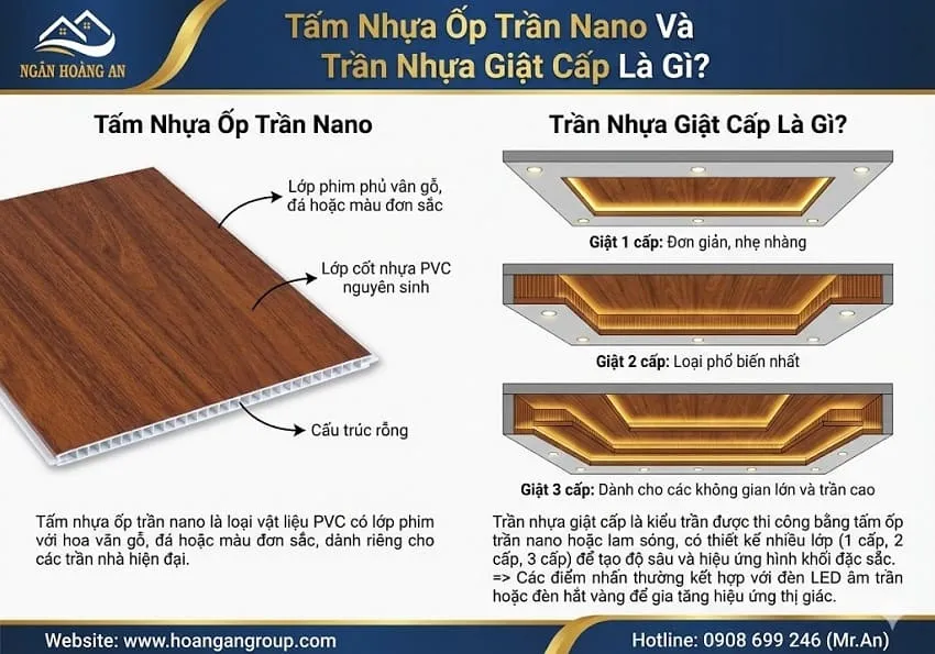 Tấm Nhựa Ốp Trần Nano Và Trần Nhựa Giật Cấp Là Gì? Tấm Nhựa Ốp Trần Nano Và Trần Nhựa Giật Cấp Là Gì?