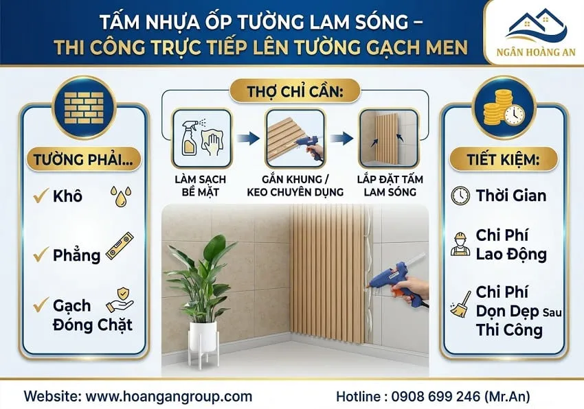 Tấm Nhựa Ốp Tường Lam Sóng – Thi Công Trực Tiếp Lên Tường Gạch Men