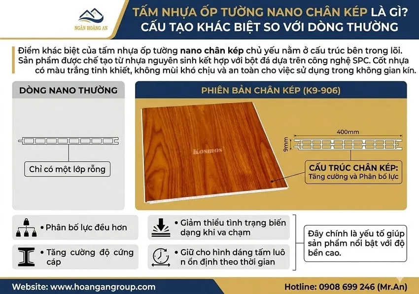 Tấm Nhựa Ốp Tường Nano Chân Kép Là Gì? Cấu Tạo Khác Biệt So Với Dòng Thường