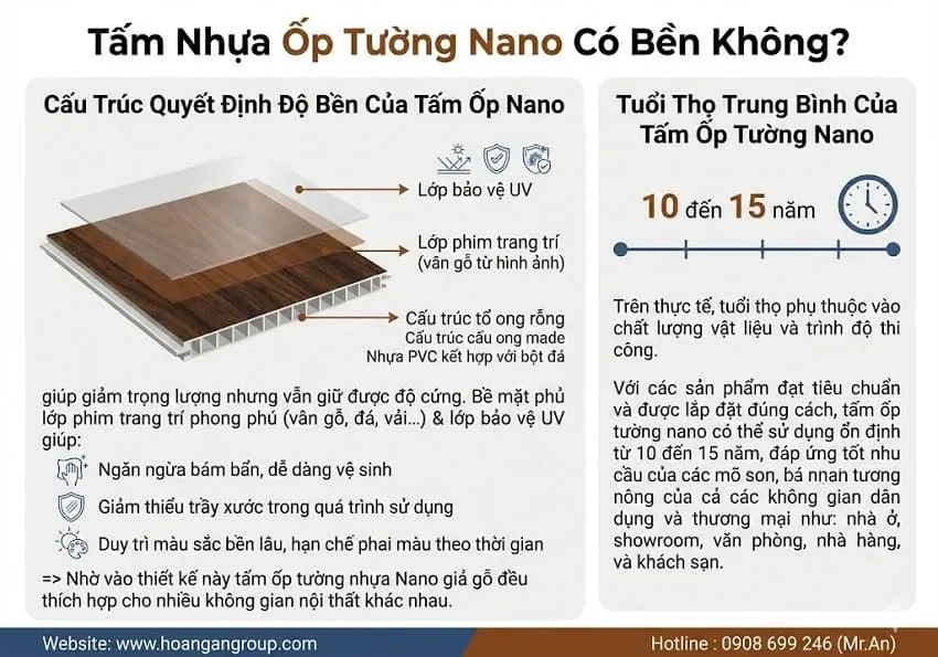Tấm Nhựa Ốp Tường Nano Có Bền Không? Tấm Nhựa Ốp Tường Nano Có Bền Không?