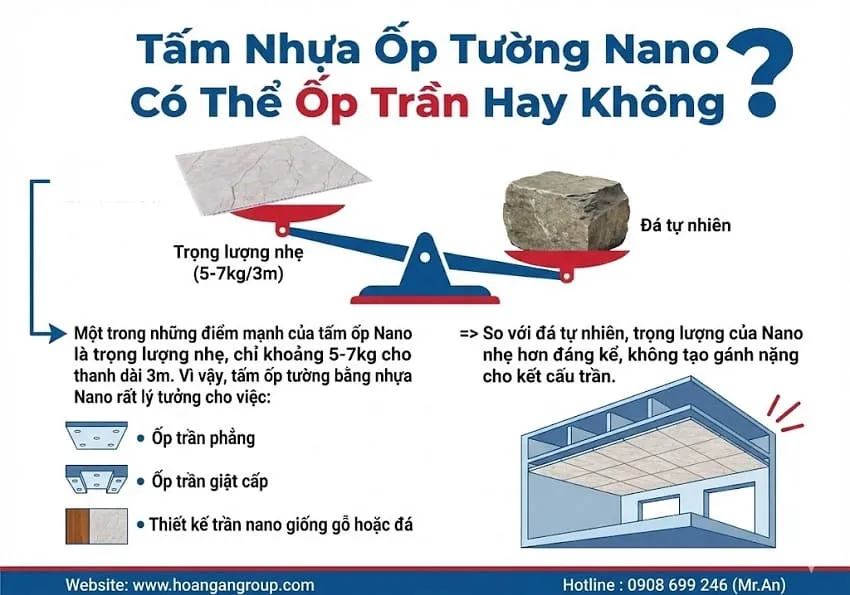 Tấm Nhựa Ốp Tường Nano Có Thể Ốp Trần Hay Không?
