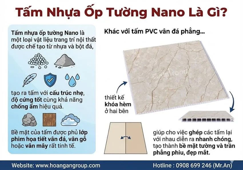 Tấm Nhựa Ốp Tường Nano Là Gì?