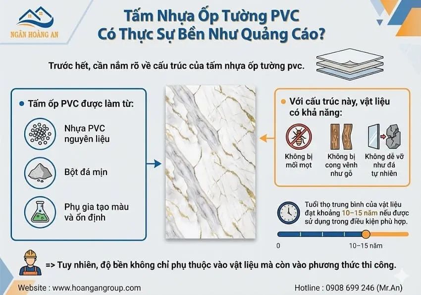 Tấm Nhựa Ốp Tường PVC Có Thực Sự Bền Như Quảng Cáo?